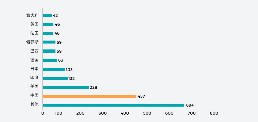 广东会·(中国区)有限公司官网